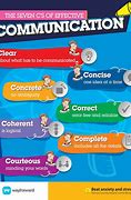 Image result for Image of Consideration in 7C's of Communication