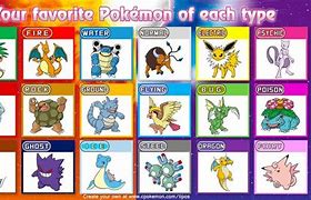 Image result for Generation 1 Types