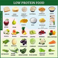 Image result for Low Protein Foods List