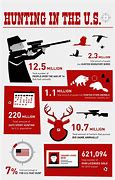 Image result for Product Hunting Infographic Free