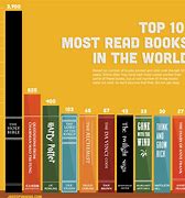 Image result for What Is the Best Book in the World