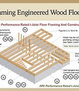Image result for Wood Floor Framing Details