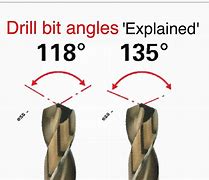 Image result for Tool Sharpening Guide