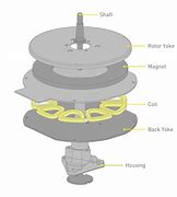 Image result for Schematics for a Direct Drive Turntable Motor