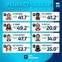 Image result for NFL Fantasy