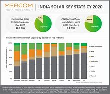 Image result for Solara India Solar