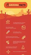 Image result for Fun Facts About Arizona