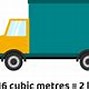 Image result for How Big Is 5 Cubic Meters