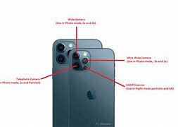 Image result for iPhone 12 Front Diagram