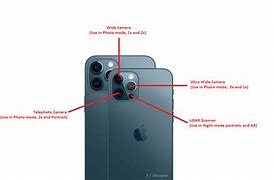 Image result for iPhone 3 Back