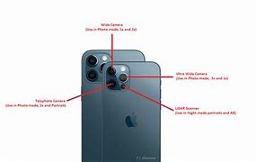 Image result for iPhone 12 Camera Diagram
