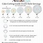 Image result for Cake-Cutting Diagram