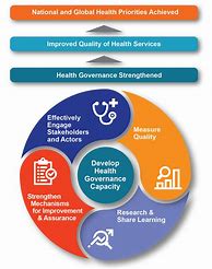 Image result for Quality Assurance in Health Care