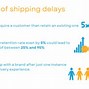 Image result for Walmart. Shipping Delay
