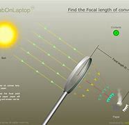 Image result for Focal Length Infographic