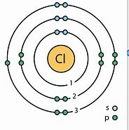 Image result for Chlorine Atom Structure