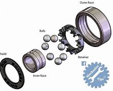 Image result for Ball Bearing Collimation