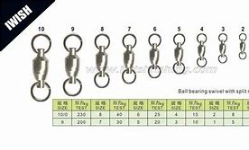Image result for Ball Bearing Snap Swivel Size Chart