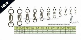 Image result for Sampo Swivel Size Chart