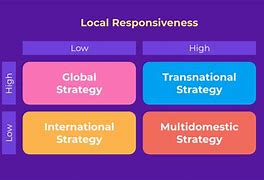 Image result for International Business Examples