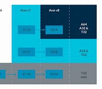 Image result for ARM Architecture Book