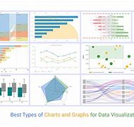 Image result for Different Types of Charts and Graphs