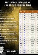 Image result for Bible Message Code