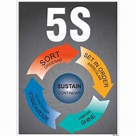 Image result for 5S Chart