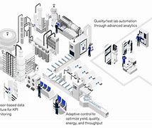 Image result for Computer-Integrated Manufacturing