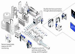 Image result for Futuristic Factory