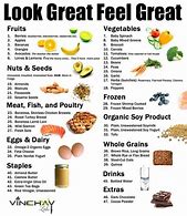 Image result for Low-Fat Low Carb Diet for Weight Loss