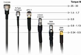 Image result for Coax Connector Types