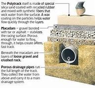 Image result for Polytrack Surface