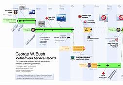 Image result for George W. Bush Timeline