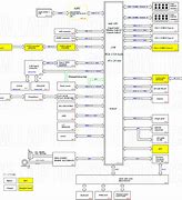 Image result for PS3 Diagram