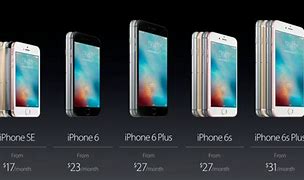 Image result for iPhone 6 vs 5Se