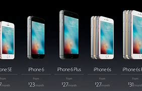 Image result for +iPhone 5S Compared Ihpone 6s