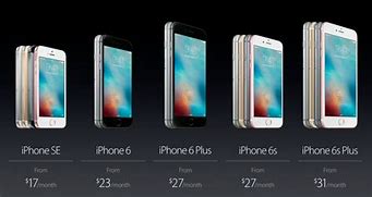 Image result for Apple 5S vs 6s