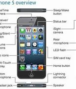 Image result for How to Operate an iPhone SE