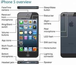 Image result for Pictures and Description of Buttons On iPhone SE