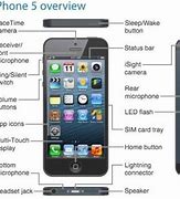 Image result for iPhone 5 Cheat Sheet