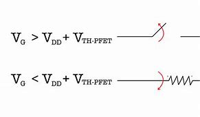 Image result for Pfet Symbol