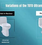 Image result for Flush Toto Toilet