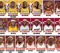 Image result for LeBron James Roster Pictures