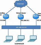 Image result for wireless routers with virtual private network