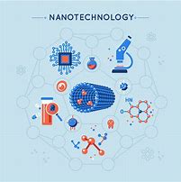 Image result for Nanotechnology Clip Art