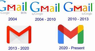 Image result for Gmail Facebook Logos