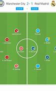 Image result for Manchester City vs Real Madrid Line Up