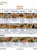 Image result for 7-Day Diabetes Meal Plan