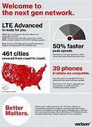 Image result for Verizon LTE CDU